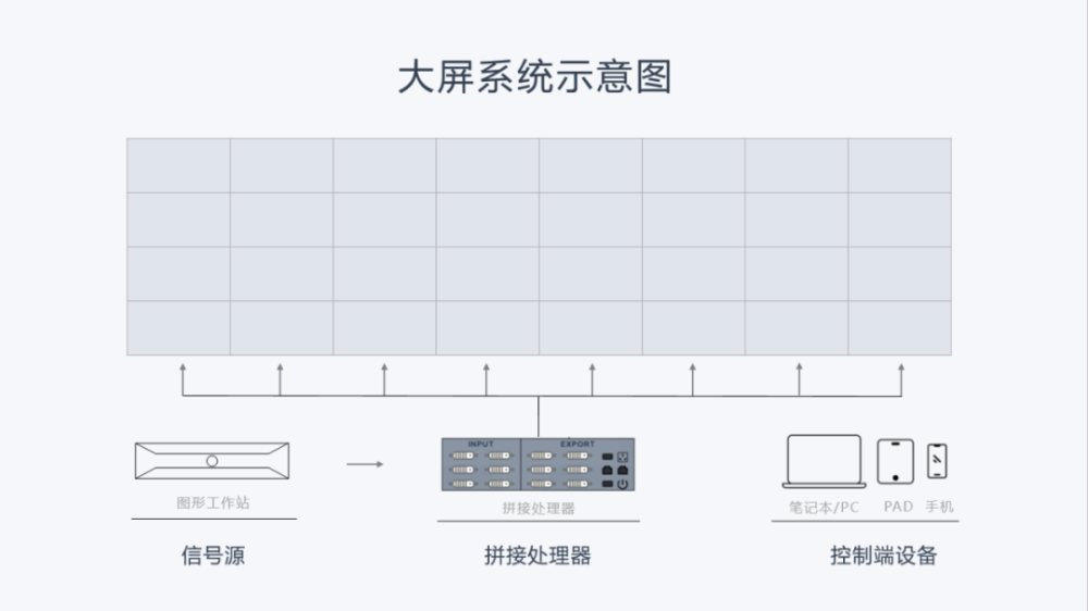 智能百叶窗设计方案思路,时代资料解释落实_静态版6.21