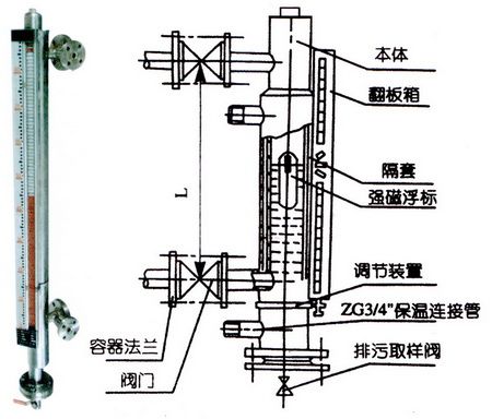 磁翻板液位计的精度及其在实际应用中的重要性,持久性执行策略_经典款37.48.49