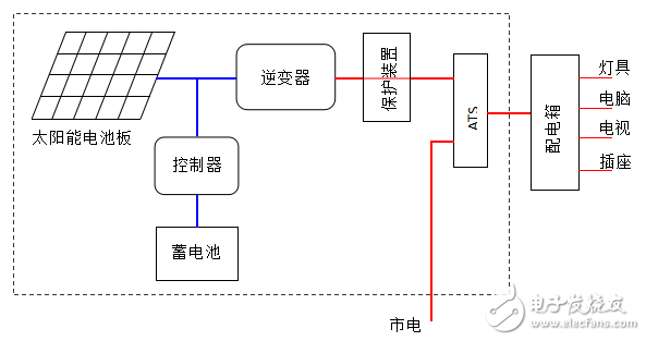 家用太阳能发电系统能否带动空调，探讨其可行性与限制因素,专业解析评估_suite36.135