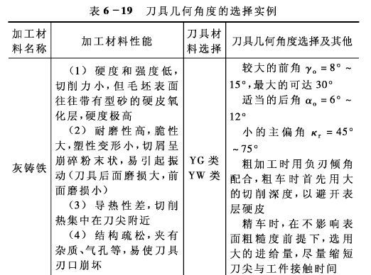 螺纹切削加工主要有哪些方法其特点是什么