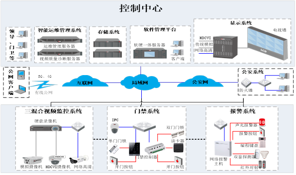 安防监控工资水平解析，高还是不高？,实地设计评估解析_专属版74.56.17