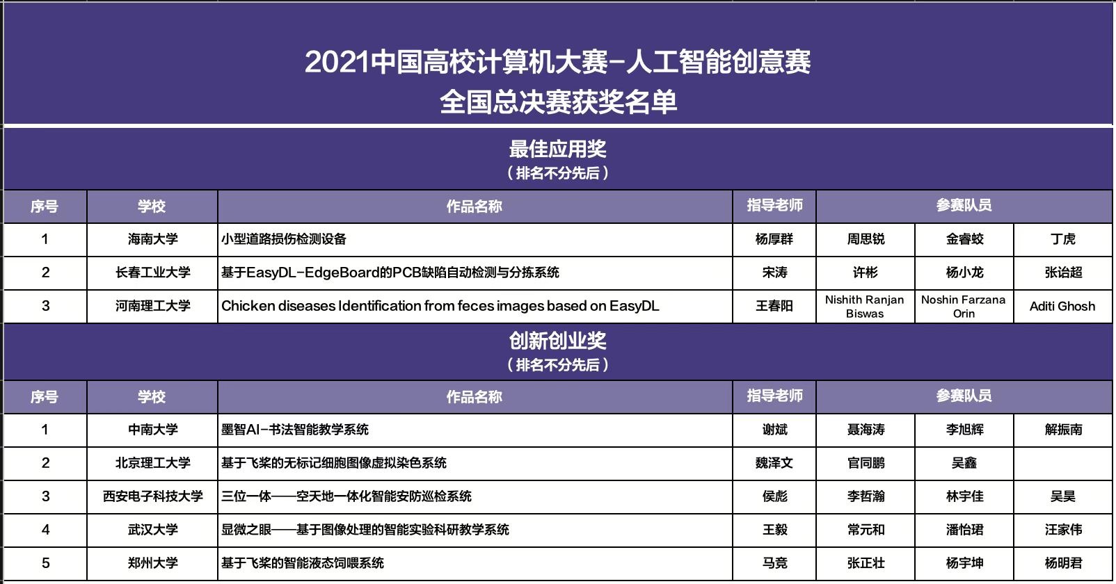 广告AI职位解析，掌握技术与创意的复合型人才,创新性方案解析_XR34.30.30