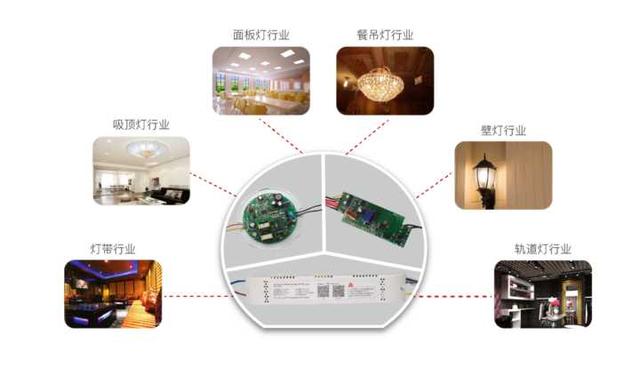 车用灯具与人工智能厨具的关系