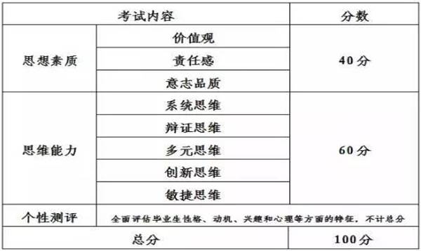 石油加工厂应布局在，综合考量因素下的最佳位置选择,快速计划设计解答_ChromeOS90.44.97