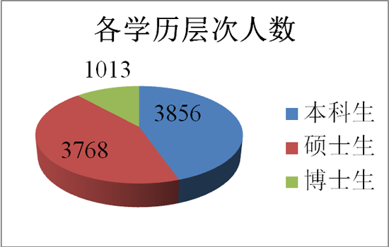 学人工智能的女生多不多？探究性别比例与技术领域的交融,最新解答方案__UHD33.45.26