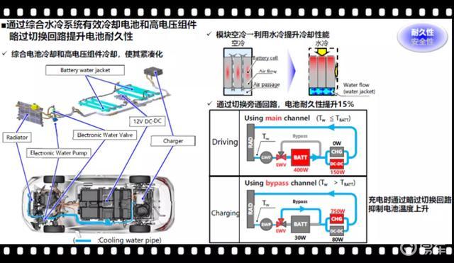 其他发动机，技术演进与多样应用,可靠操作策略方案_Max31.44.82