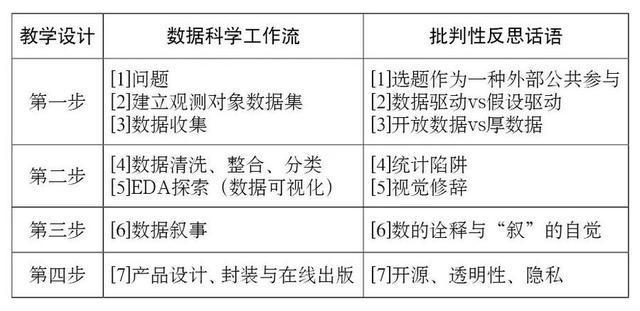 电焊工和钳工是否属于同一类别的工作？,数据导向实施步骤_macOS30.44.49