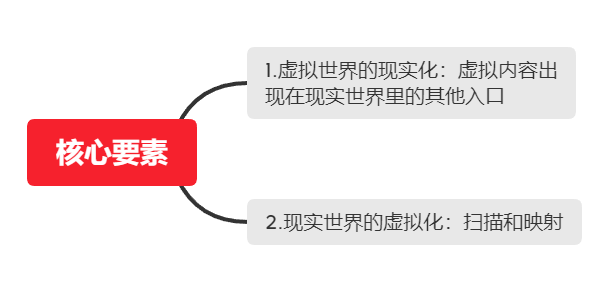 切片是干啥的