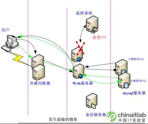 负载均衡网络工程师，打造高效、稳定的网络架构的核心力量,专业说明评估_iShop38.92.42