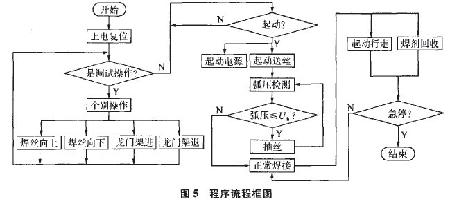 塑料件涂装工艺流程