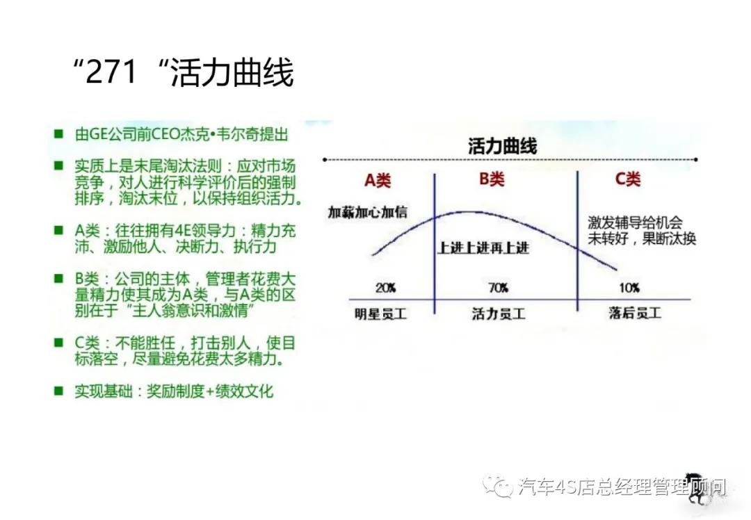 调节阀检验