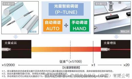 光纤放大器使用说明