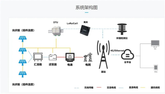 卤素灯具