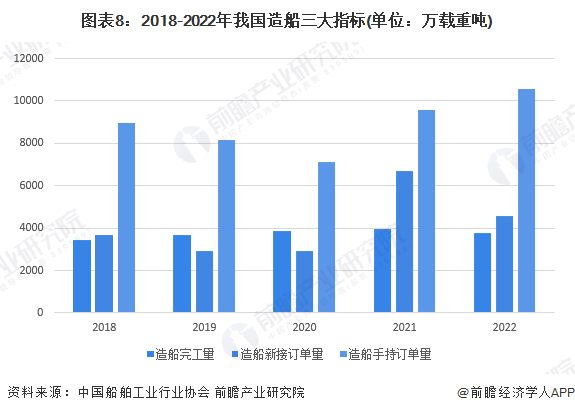 船舶制造智能化，未来工业发展的必然趋势,实时解答解析说明_Notebook65.47.12