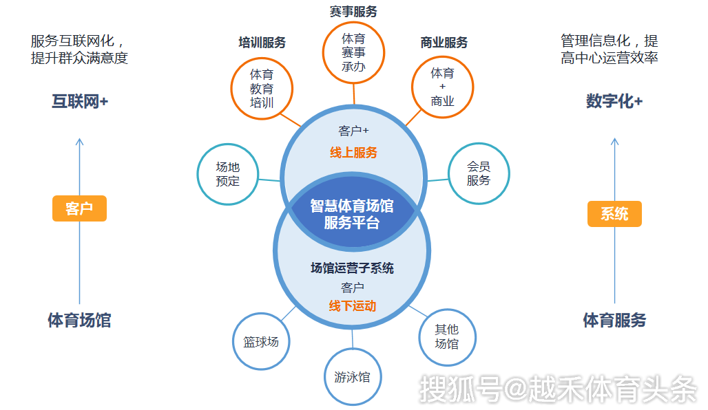 塑胶材料与智能化餐厅设计思路怎么写