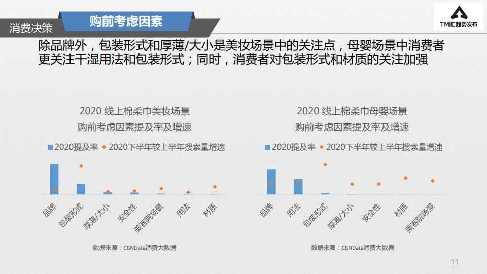 棉柔巾产品介绍