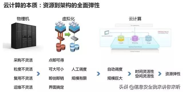 钣金加工与人工智能专业就业前景工资如何