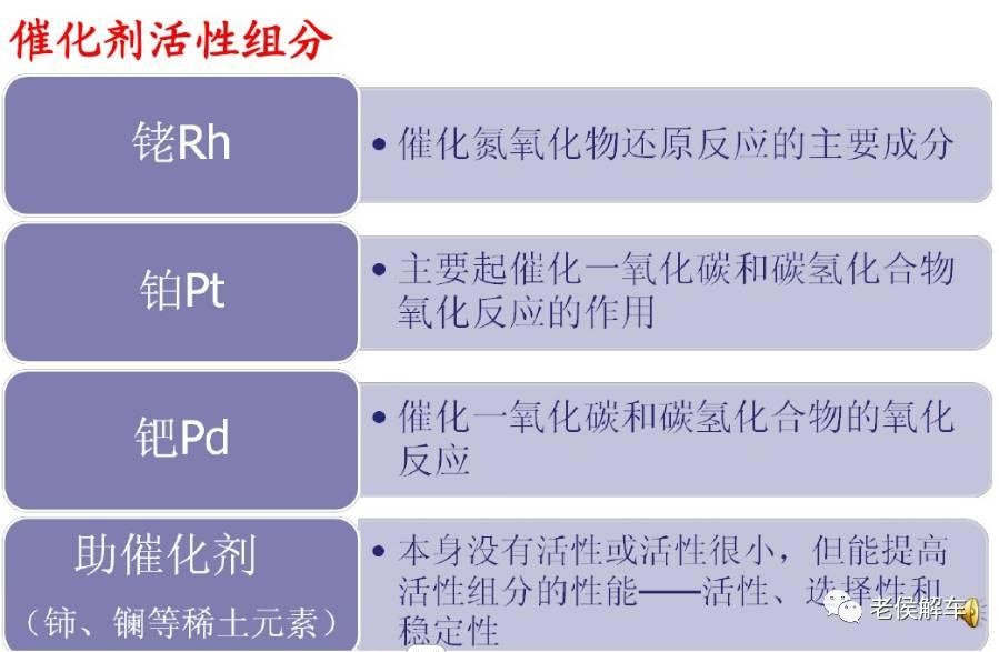 三元催化粉末会对人体有害吗