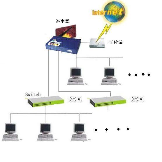 光纤交换机与分光器，技术解析与应用探讨,战略方案优化_特供款48.97.87