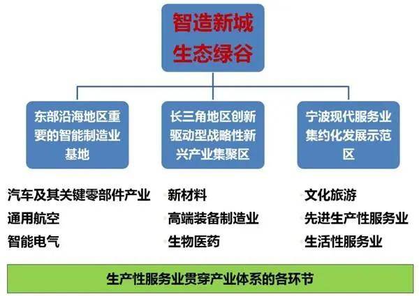 石灰石替代塑料