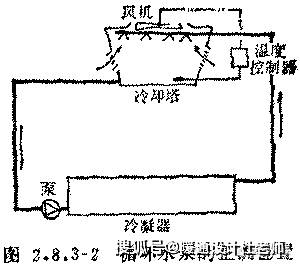 肥皂水冷却后凝固