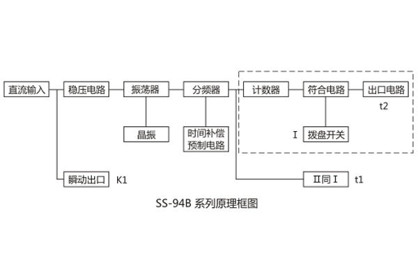 主令电器的主要用途及其在现代科技领域的应用,战略性方案优化_Chromebook56.71.50