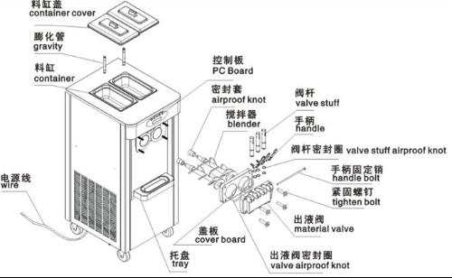 订书机的工作原理和结构设计分析,完善的机制评估_SE版33.20.55