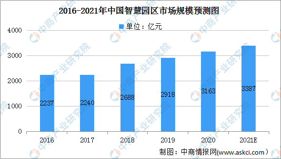 人工智能专业就业怎么样?