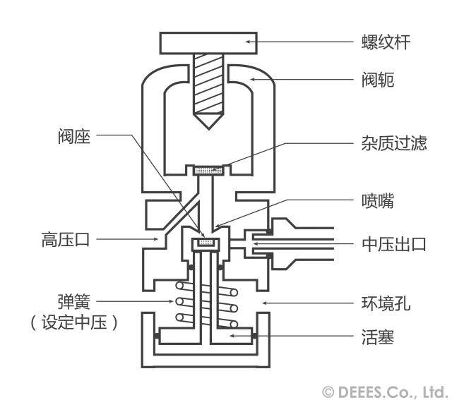 电子调节器工作过程