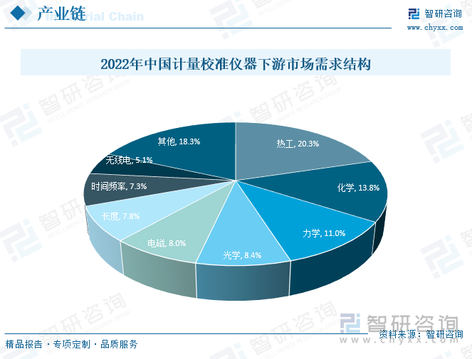 计量标准器具定义