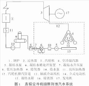 手摇发电原理图