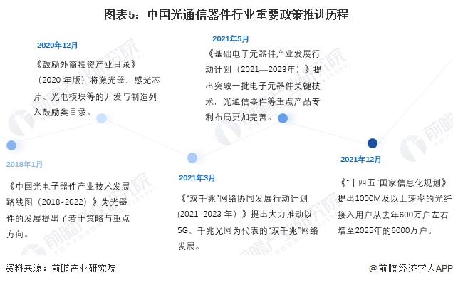 光缆通信工程，构建高效通信网络的基石,迅速处理解答问题_升级版34.61.87