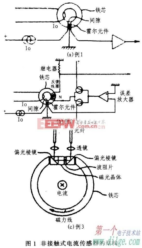 霍尔传感器与减振器试验的区别,创新执行设计解析_标准版89.43.62