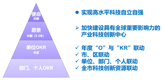 工业用动物油脂