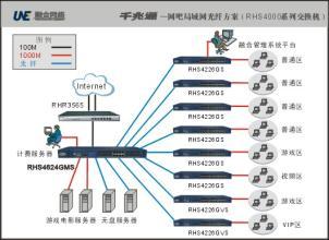 光纤制备与加工