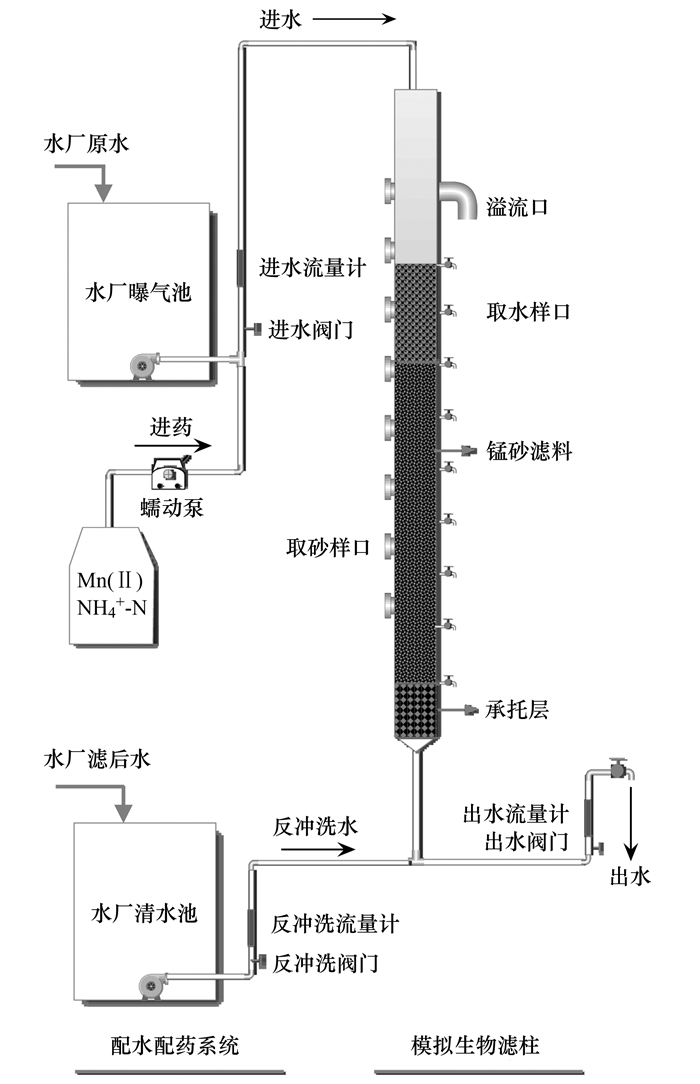 络筒工艺过程