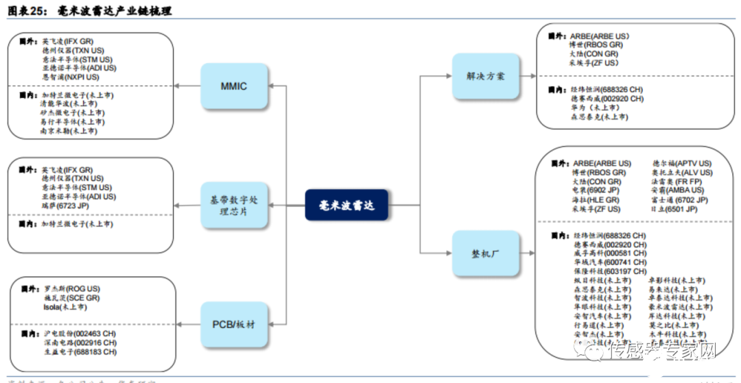 专业工作站系统