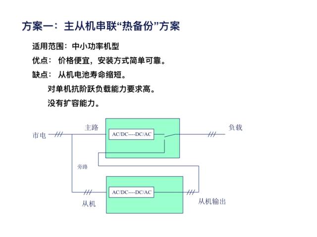 电热专业有哪些