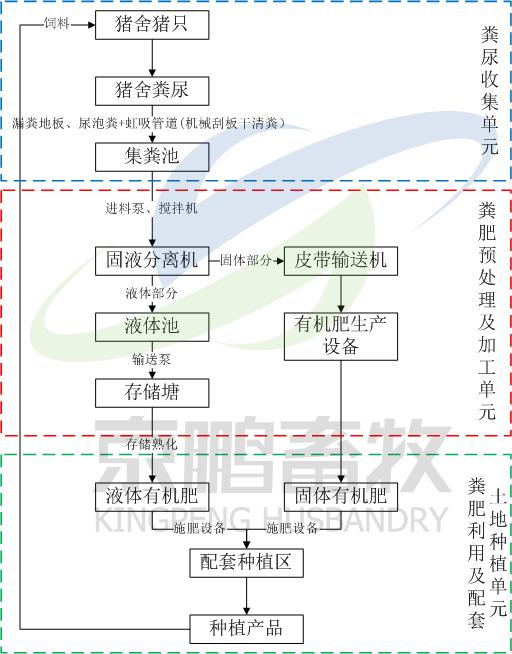 提花布工艺流程