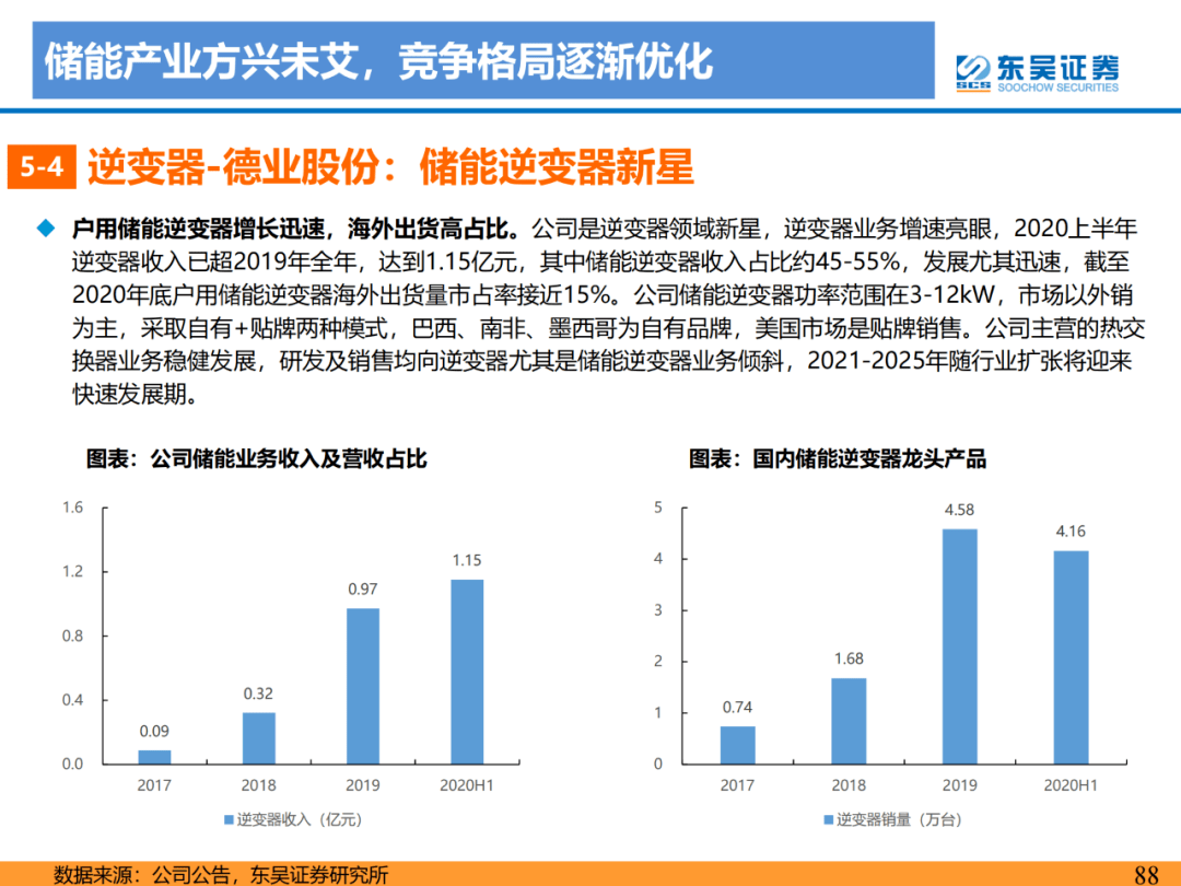 2020年苏州金龙订单情况