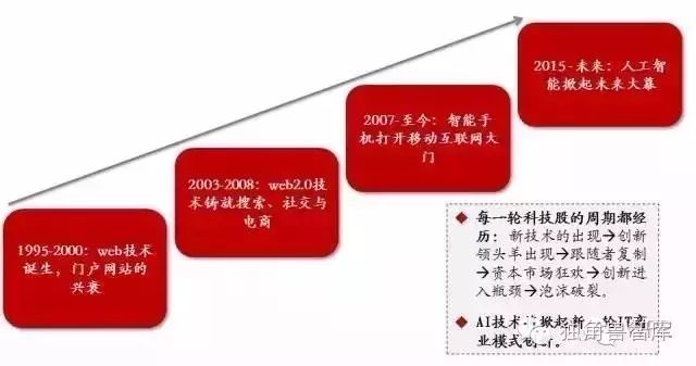 人工智能就业前景和就业方向