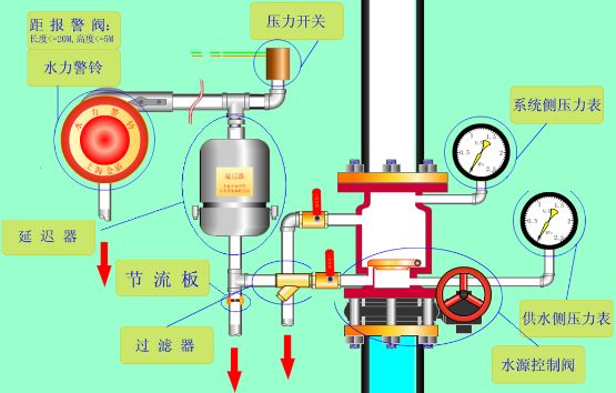 水流开关与bps止回阀一样吗