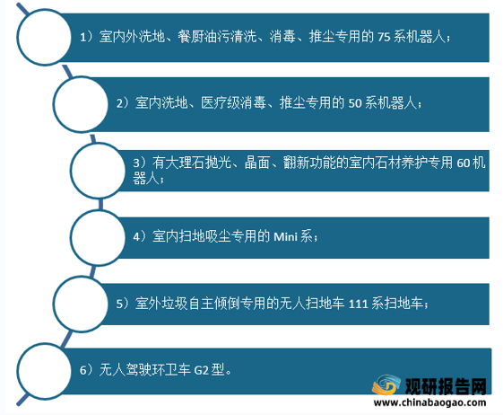 清洁机器人论文5000字