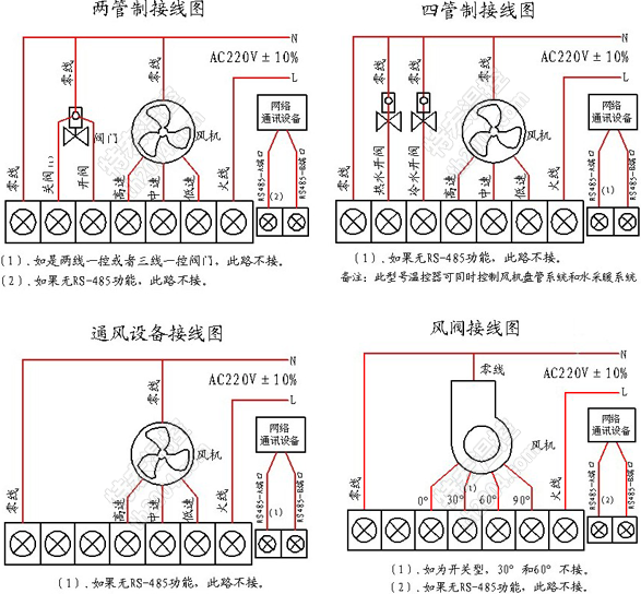 棉线怎么接线