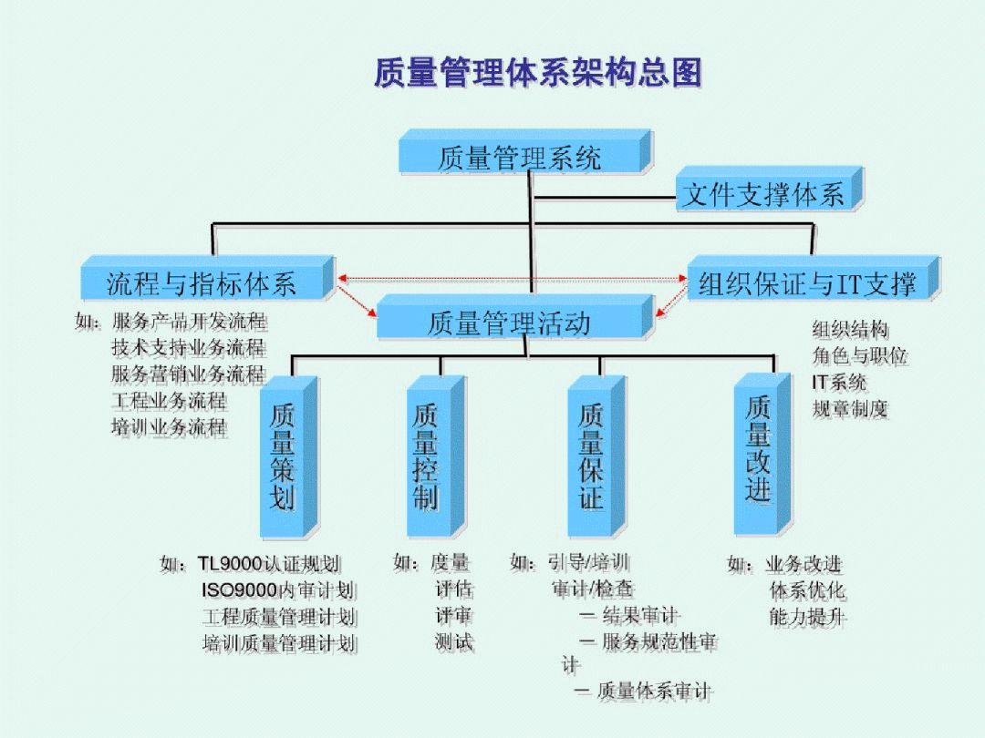 别克配件代工厂