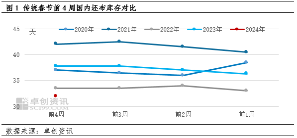 化纤纺织设备