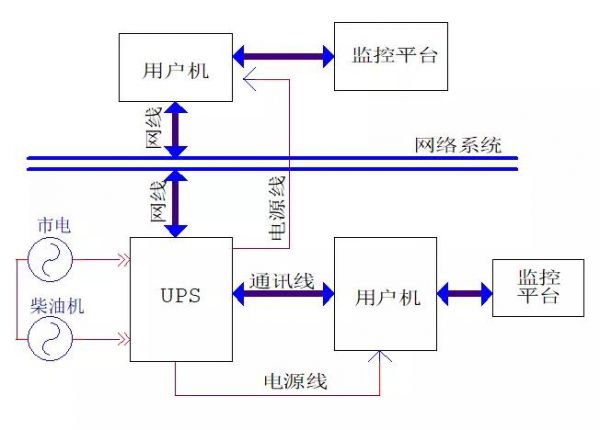 谐波对ups的影响