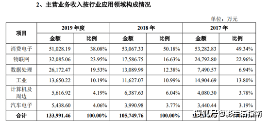 家居服与呋喃树脂技术出售，哪个更适合你？一篇深度解析的文章,快捷方案问题解决_Tizen80.74.18