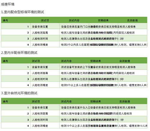 基于人脸识别的毕业设计