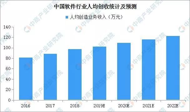 信息安全好就业吗